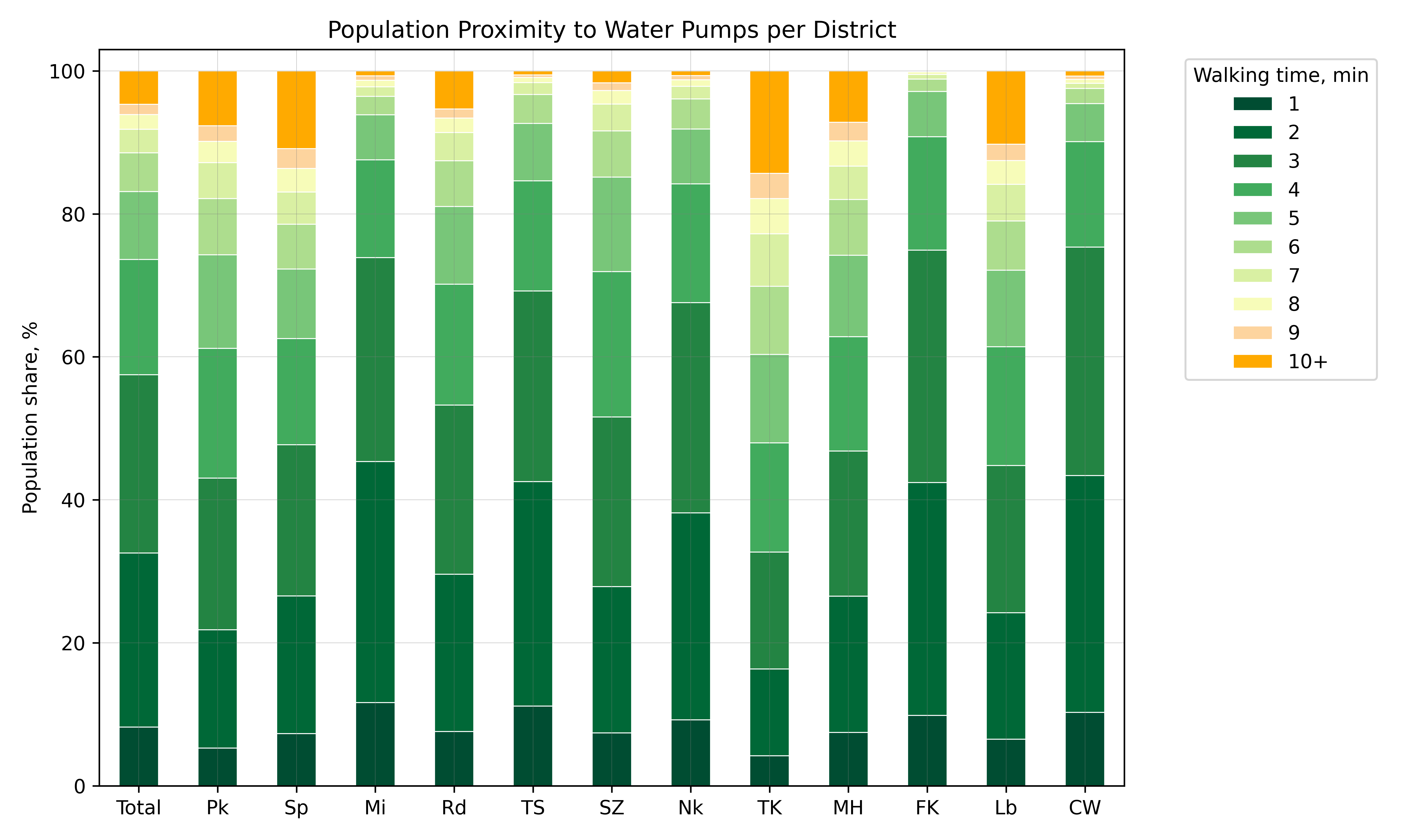 Berlin Population Proximity to Water Pumps